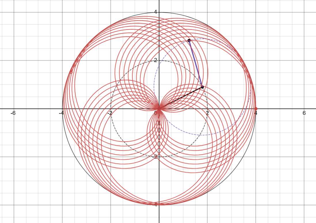 Zen pattern example